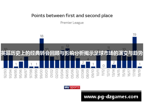 英超历史上的经典转会回顾与影响分析揭示足球市场的演变与趋势