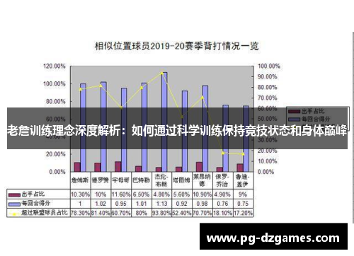 老詹训练理念深度解析：如何通过科学训练保持竞技状态和身体巅峰