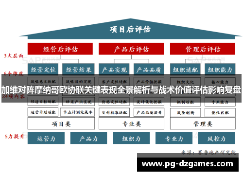 加维对阵摩纳哥欧协联关键表现全景解析与战术价值评估影响复盘 加维对阵摩纳哥欧协联关键表现全景解析与战术价值评估影响复盘
