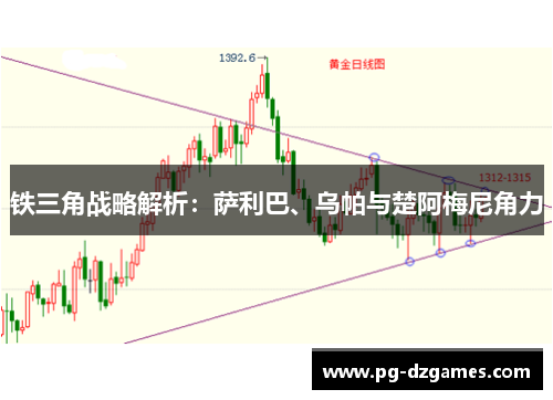 铁三角战略解析:萨利巴、乌帕与楚阿梅尼角力 铁三角战略解析:萨利巴、乌帕与楚阿梅尼角力