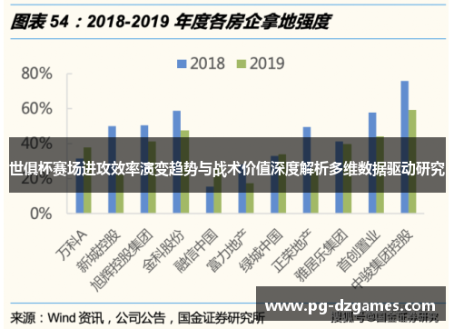 世俱杯赛场进攻效率演变趋势与战术价值深度解析多维数据驱动研究